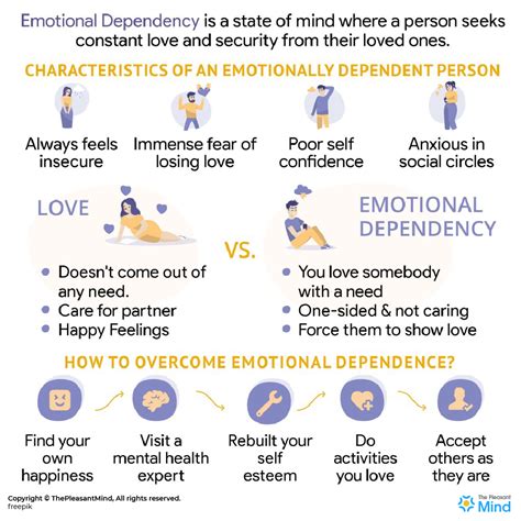 Emotional dependency. Things To Know About Emotional dependency. 